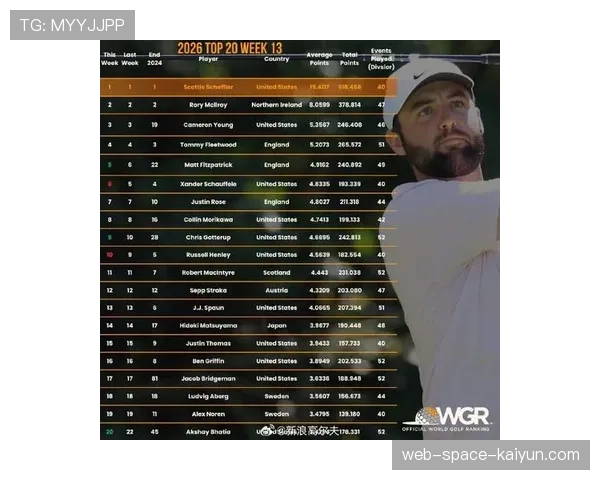 分析：为何2026赛季的美巡赛，前冠军的“回春”现象如此普遍？